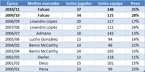 distribuicao_golos