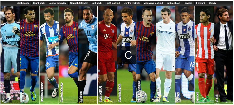 team_of_the_year_porto
