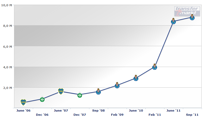 guarin_transfermarkt