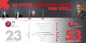 vieira_palmares