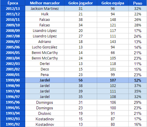 top_scorers.png