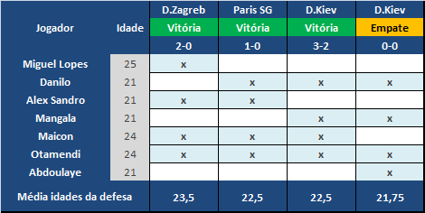 idades_champions