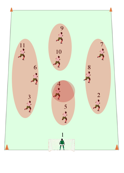 positional-combinations