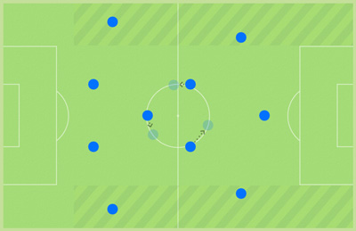 formation