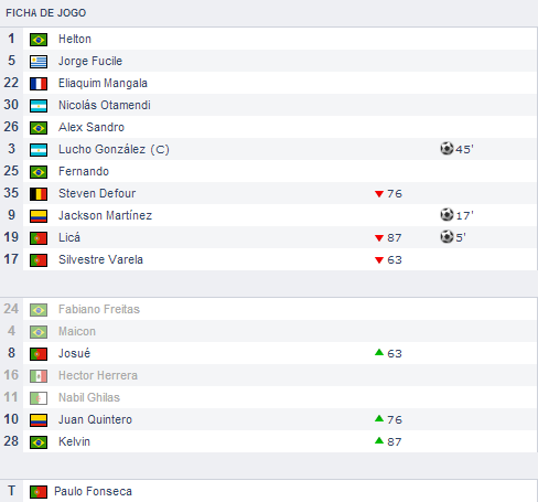FC Porto 3 0 V. Guimarães    Supertaça 2013    Ficha do Jogo    zerozero.pt