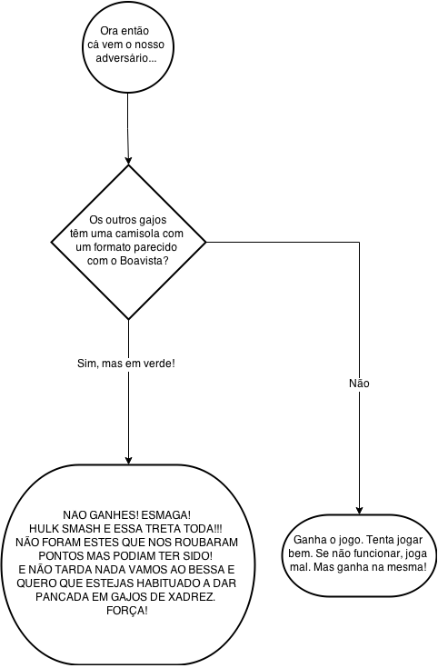 Untitled Diagram